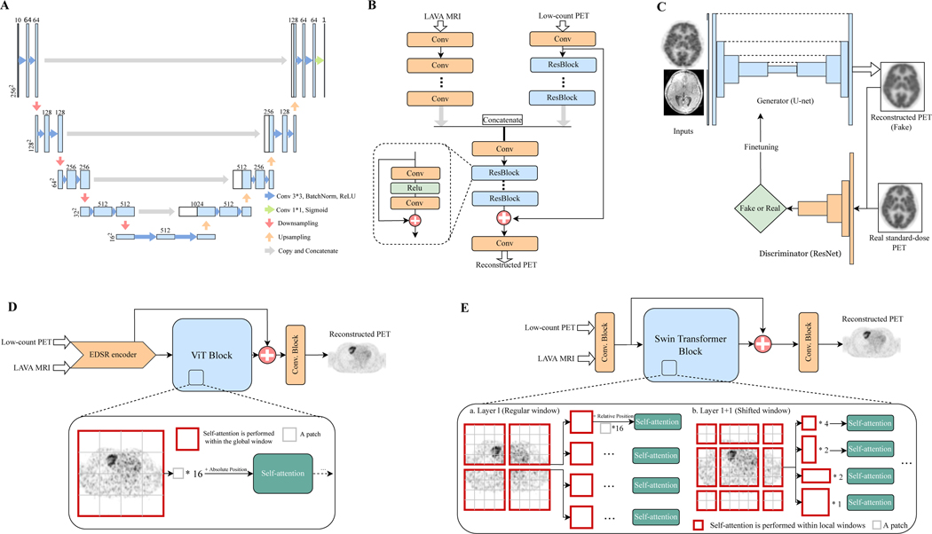 Figure 1: