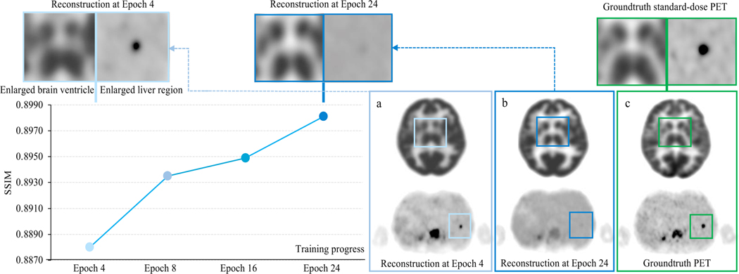 Figure 5: