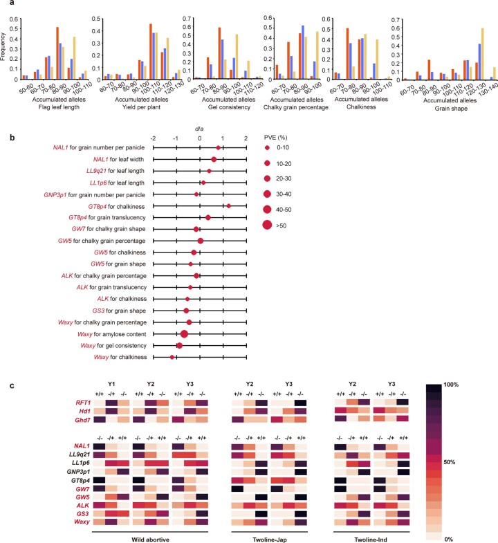 Extended Data Fig. 6