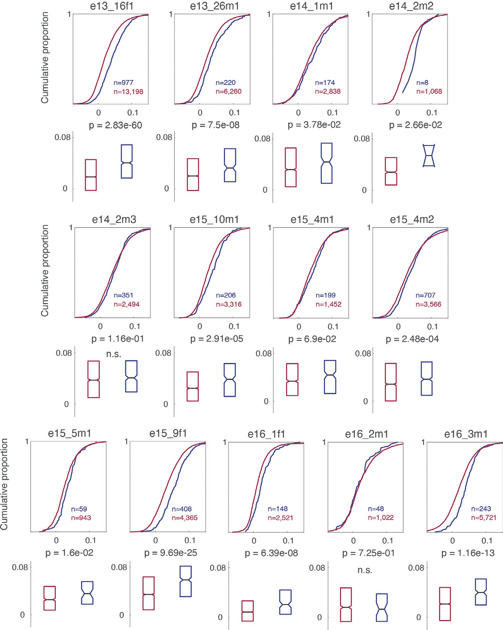 Extended Data Fig. 4 |