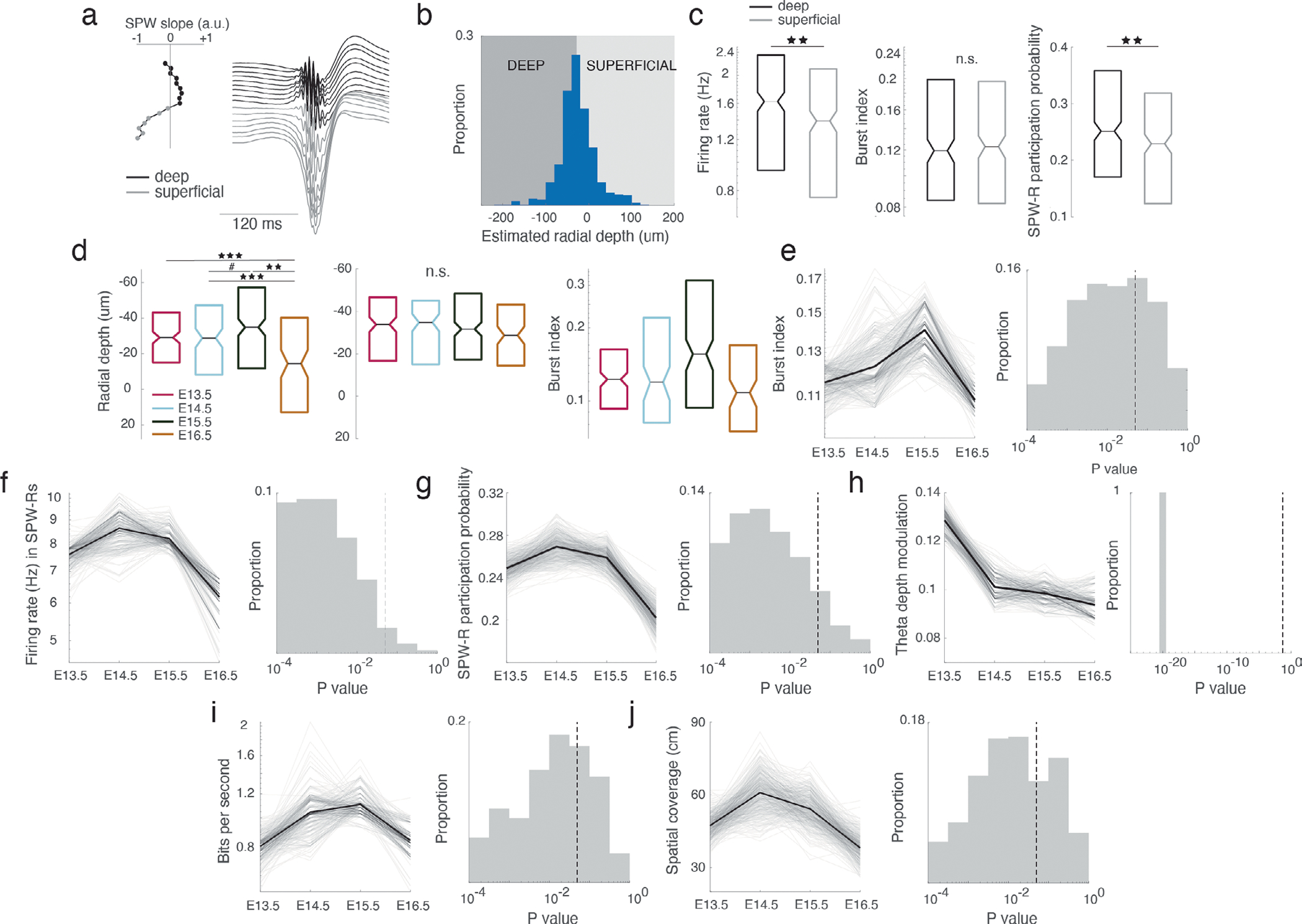 Extended Data Fig. 3 |