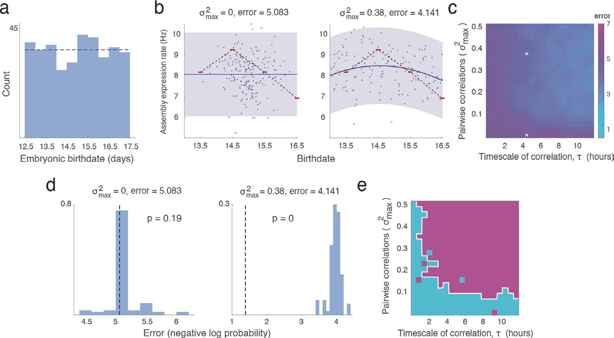 Extended Data Fig. 9 |