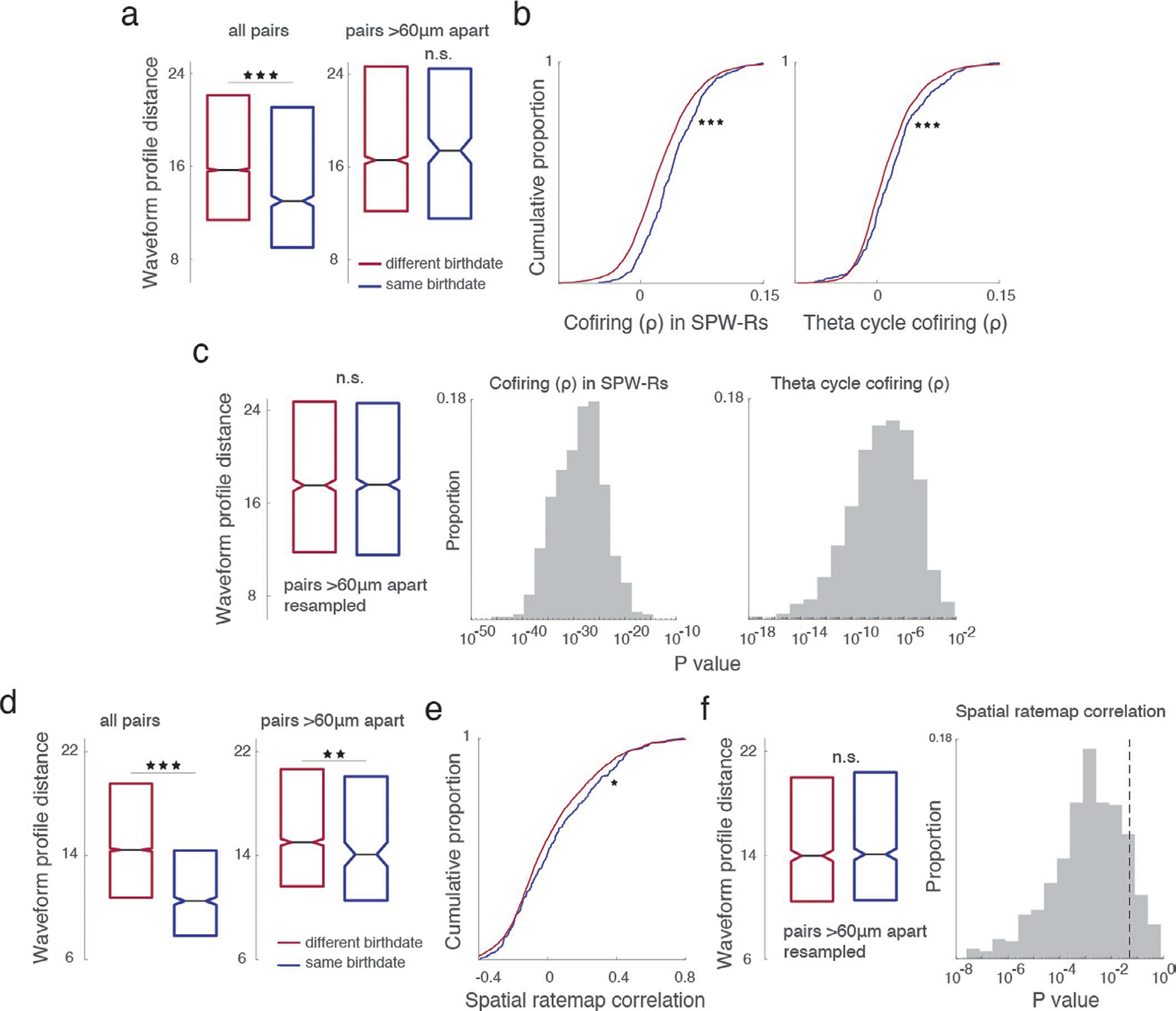 Extended Data Fig. 10 |