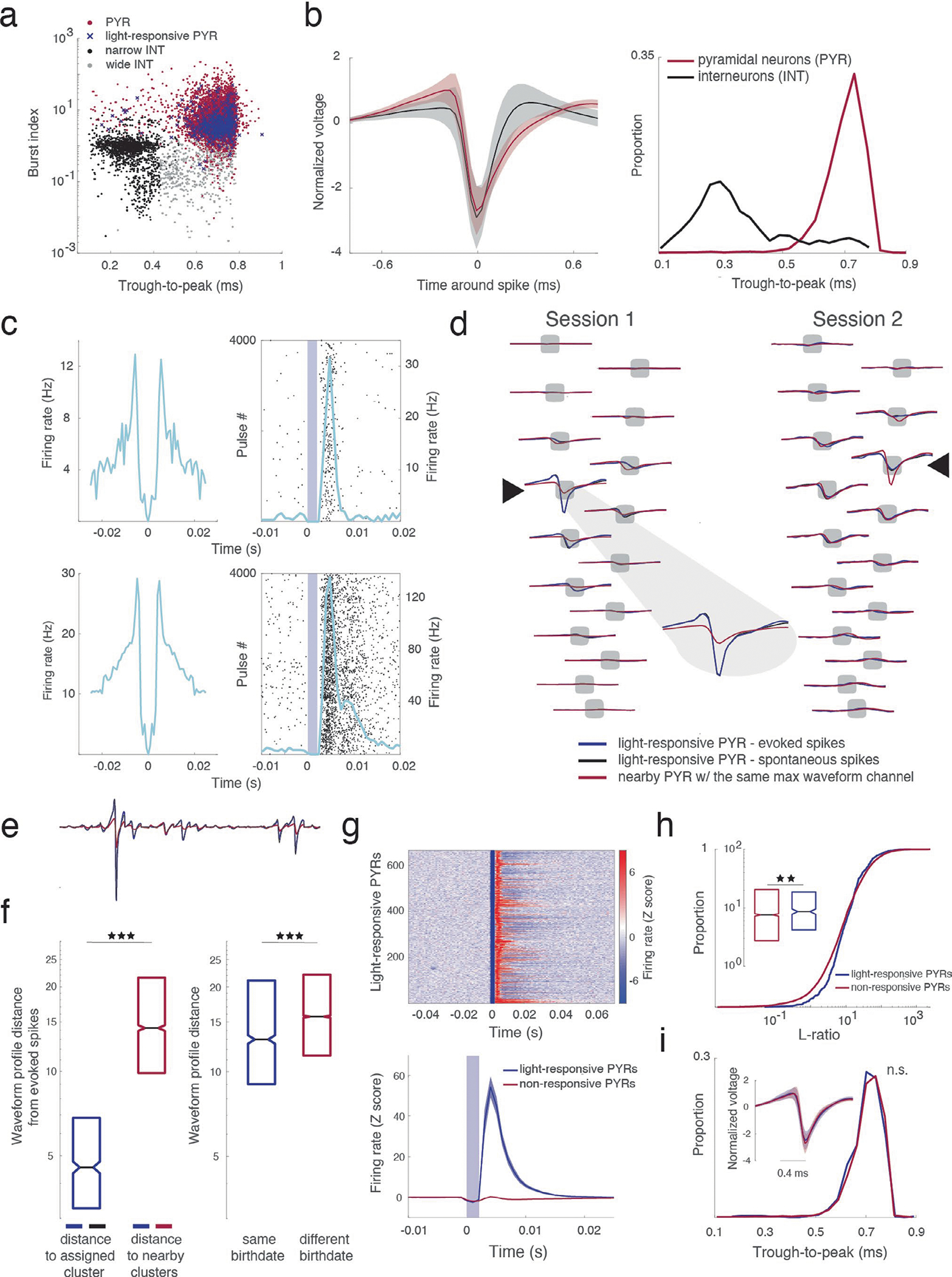 Extended Data Fig. 2 |