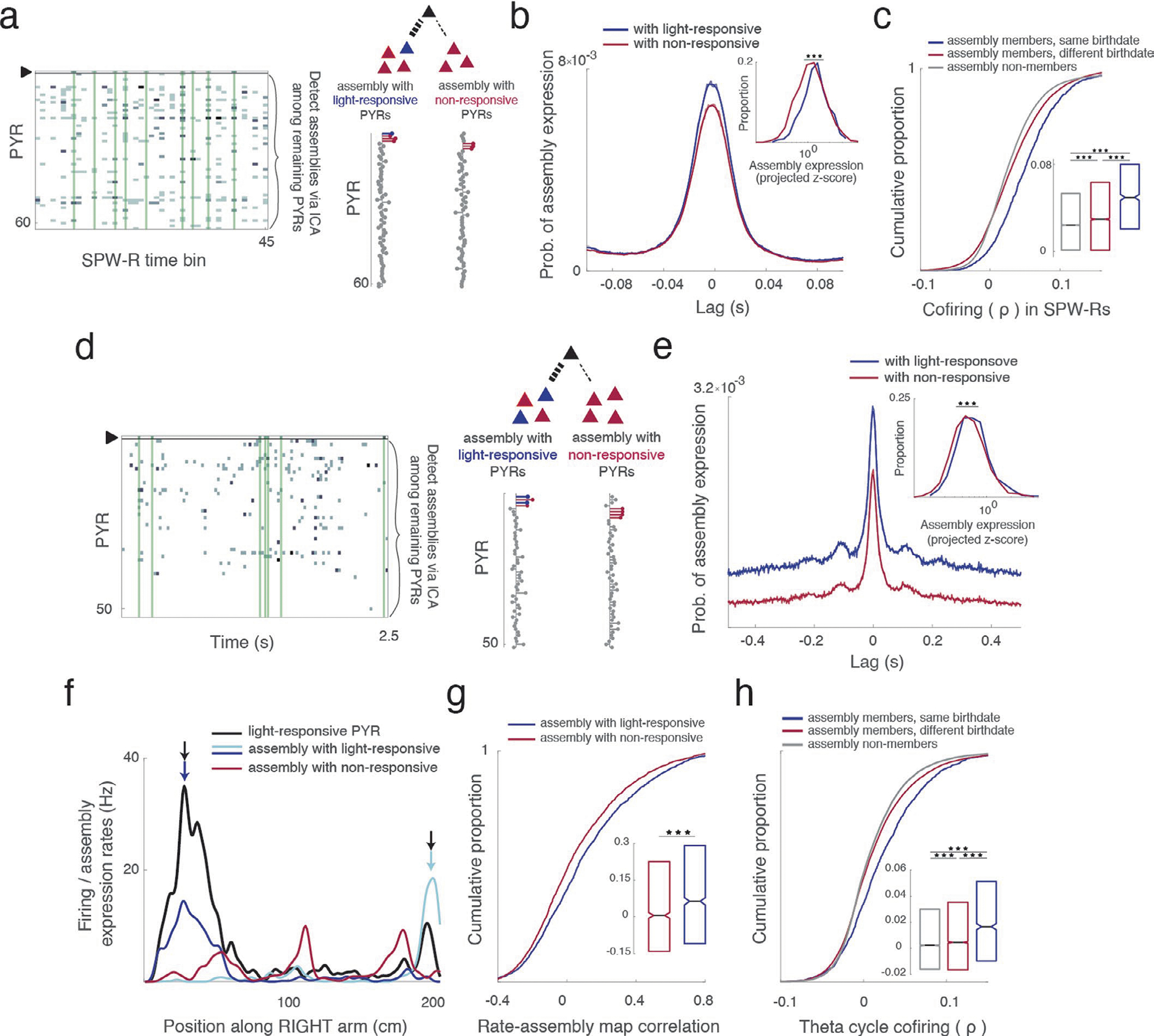 Extended Data Fig. 6 |