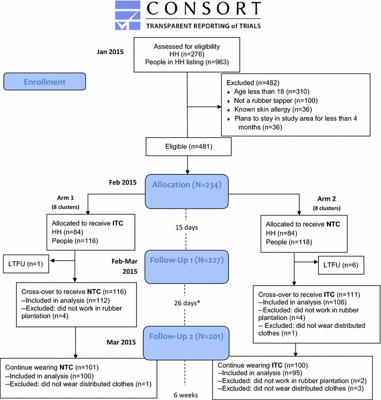 Fig. 4