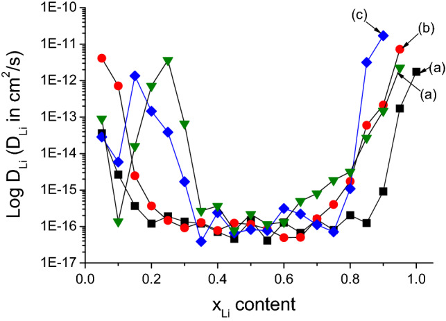 Figure 6