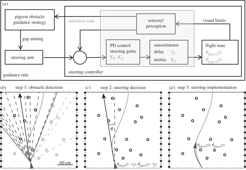 Figure 3.