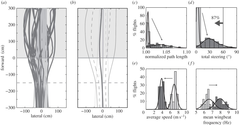 Figure 2.