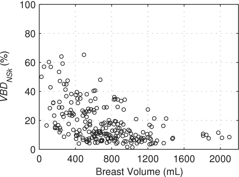 FIG. 6.