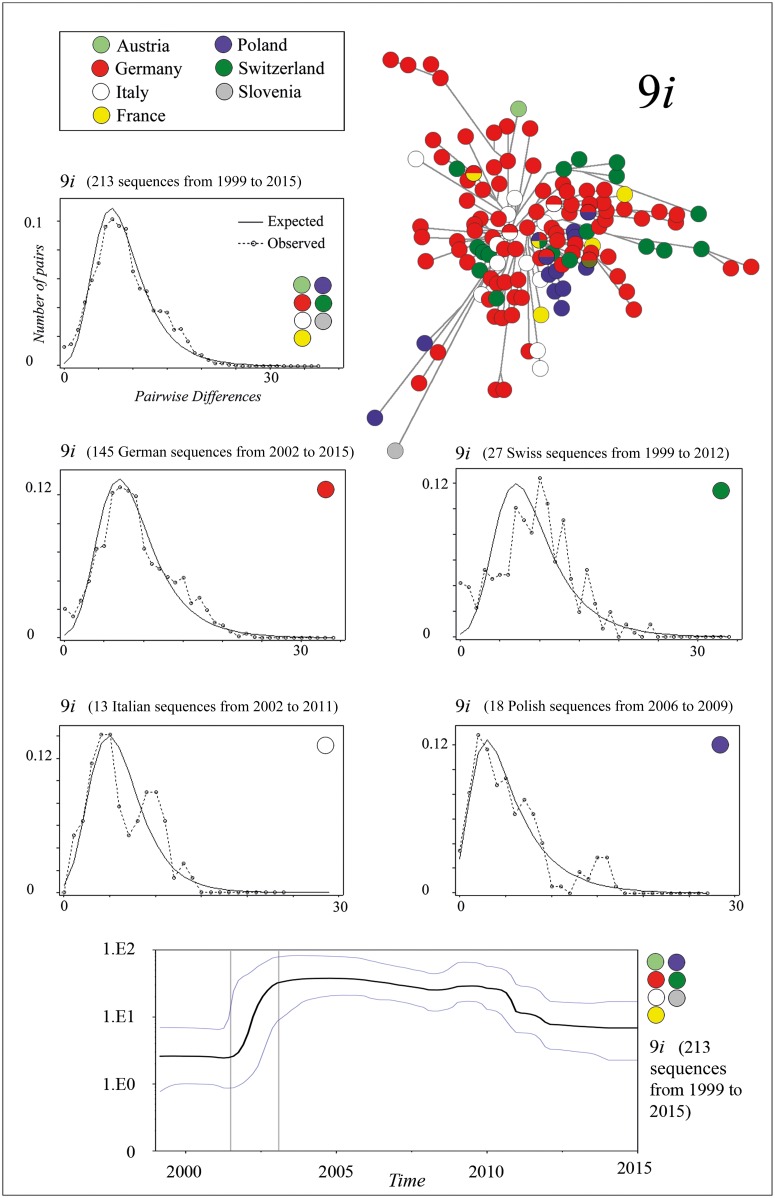 Fig 3