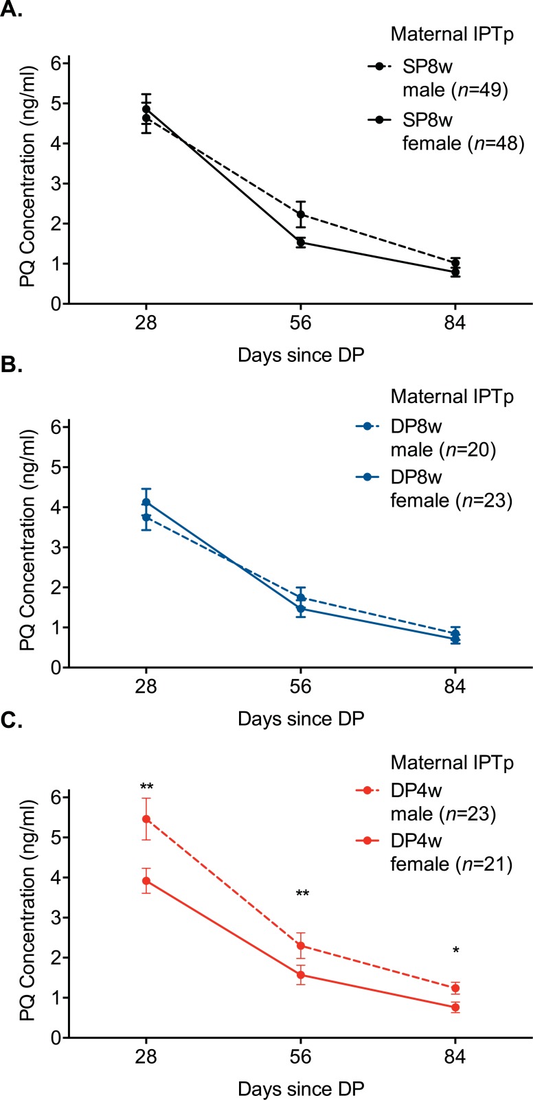 Fig 4