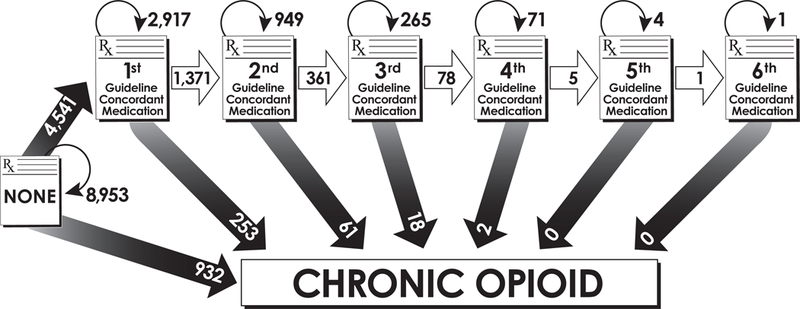 Figure 1: