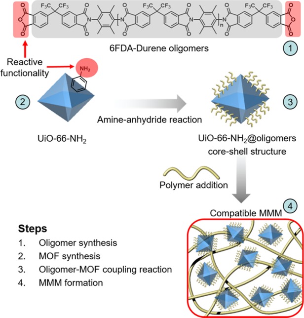 Scheme 1