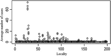 Fig. 7