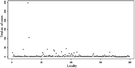 Fig. 6