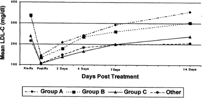 Figure 5: