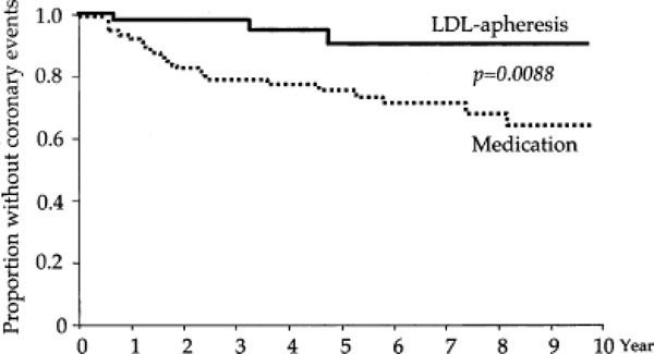 Figure 10: