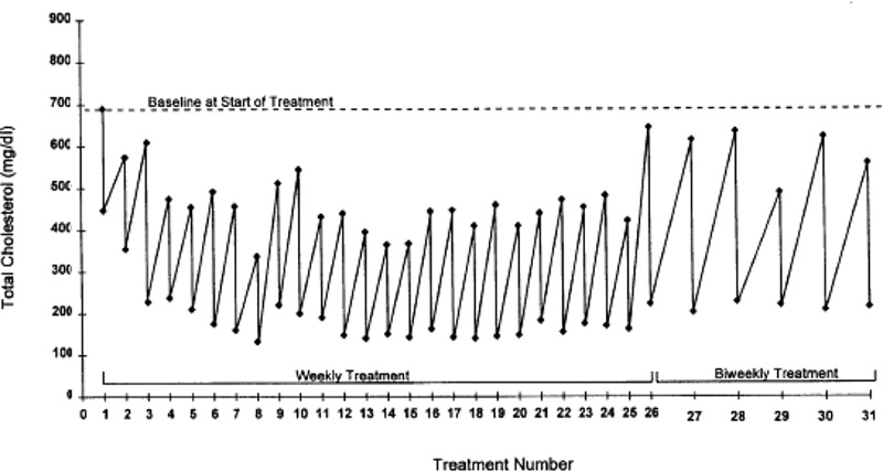 Figure 6: