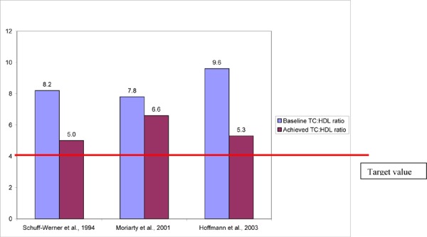 Figure 9b: