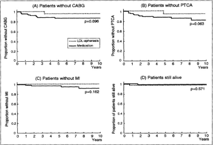 Figure 11: