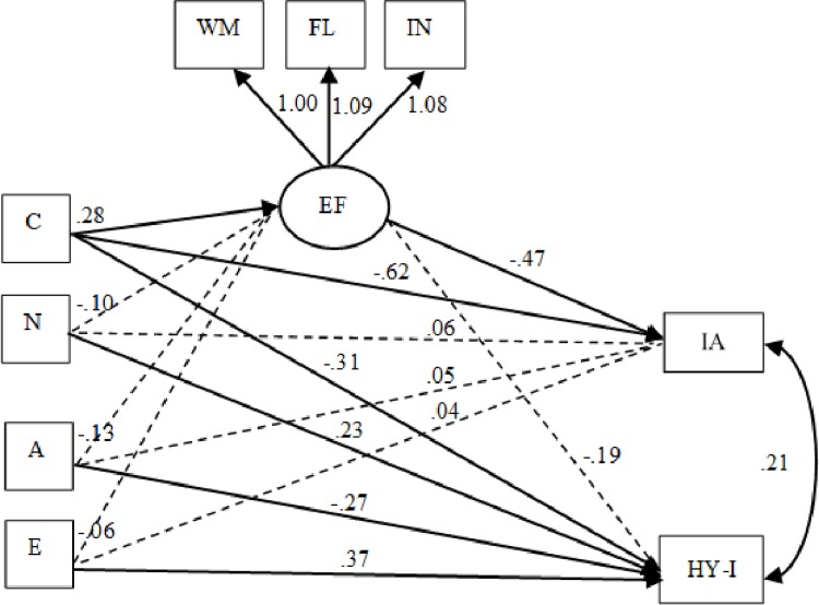 Fig 1