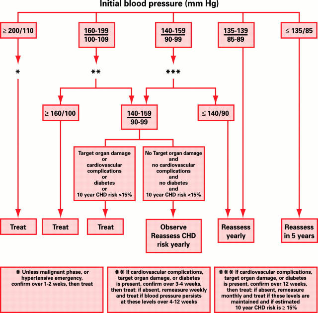 Figure 2:  