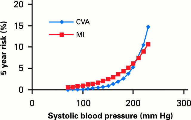 Figure 1:  