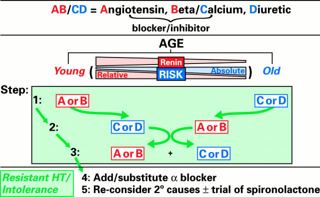 Figure 5:  