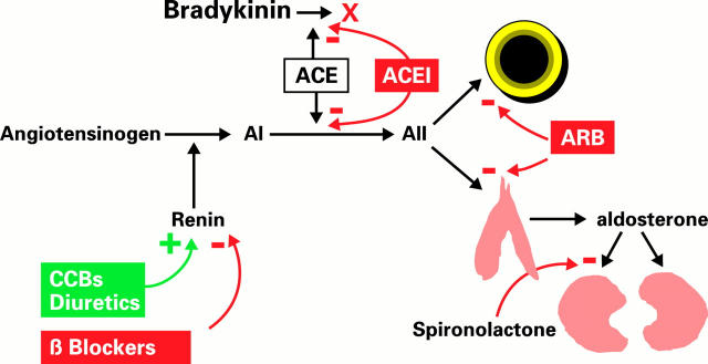 Figure 4:  