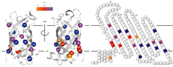 Fig. 9