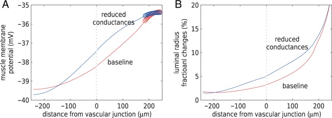 Fig. 10.