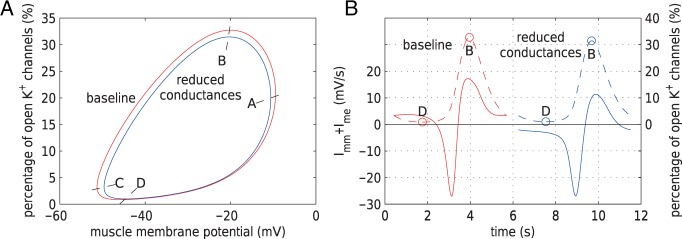 Fig. 11.