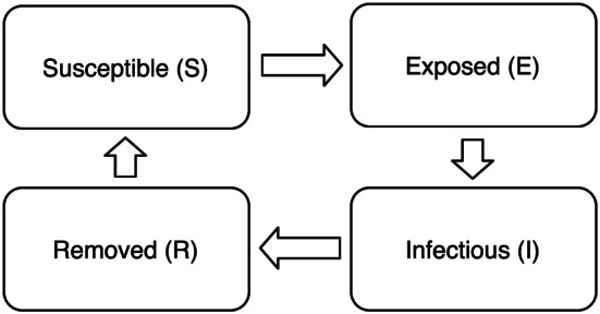 insr12402-fig-0005