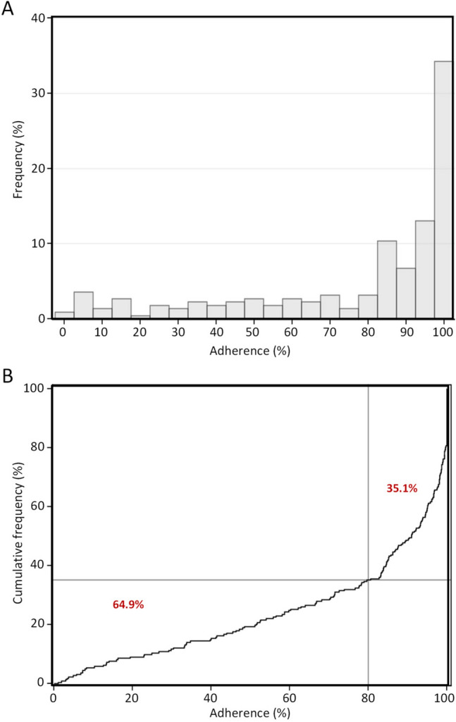 Fig. 2