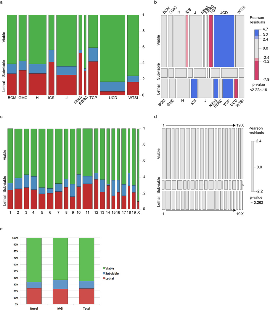 Extended Data Figure 2