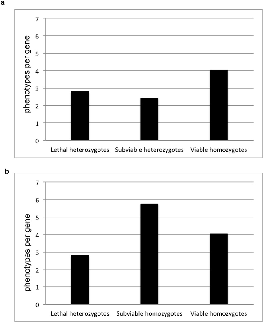 Extended Data Figure 9