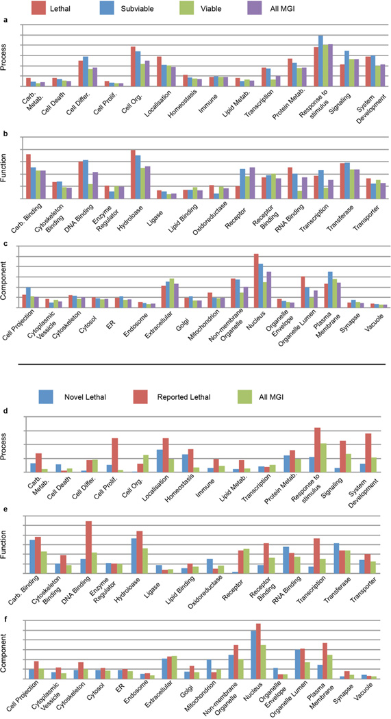 Extended Data Figure 3