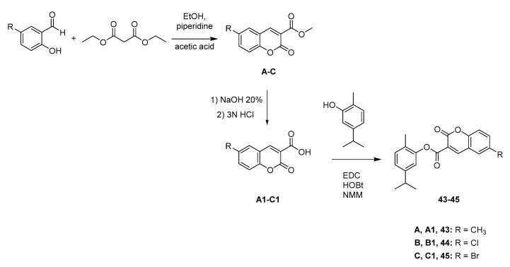 Scheme 2