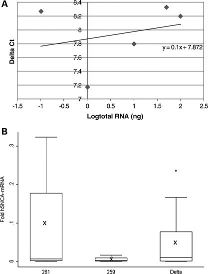 Figure 6.