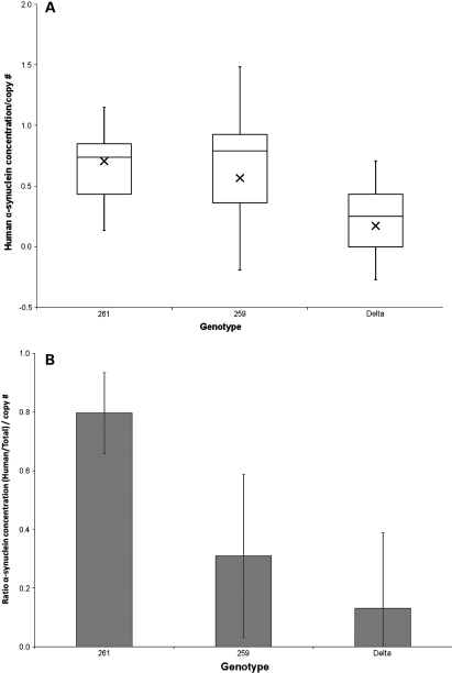 Figure 5.