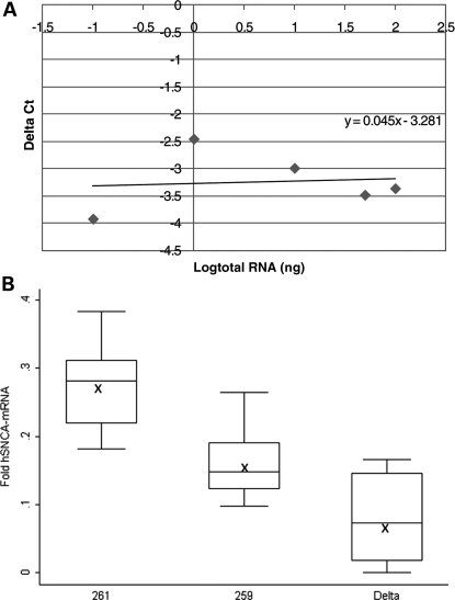 Figure 3.