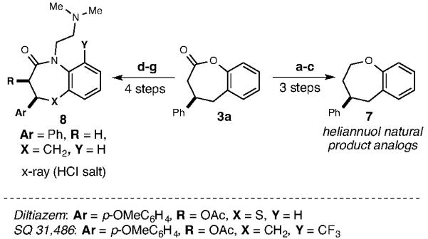 Scheme 4