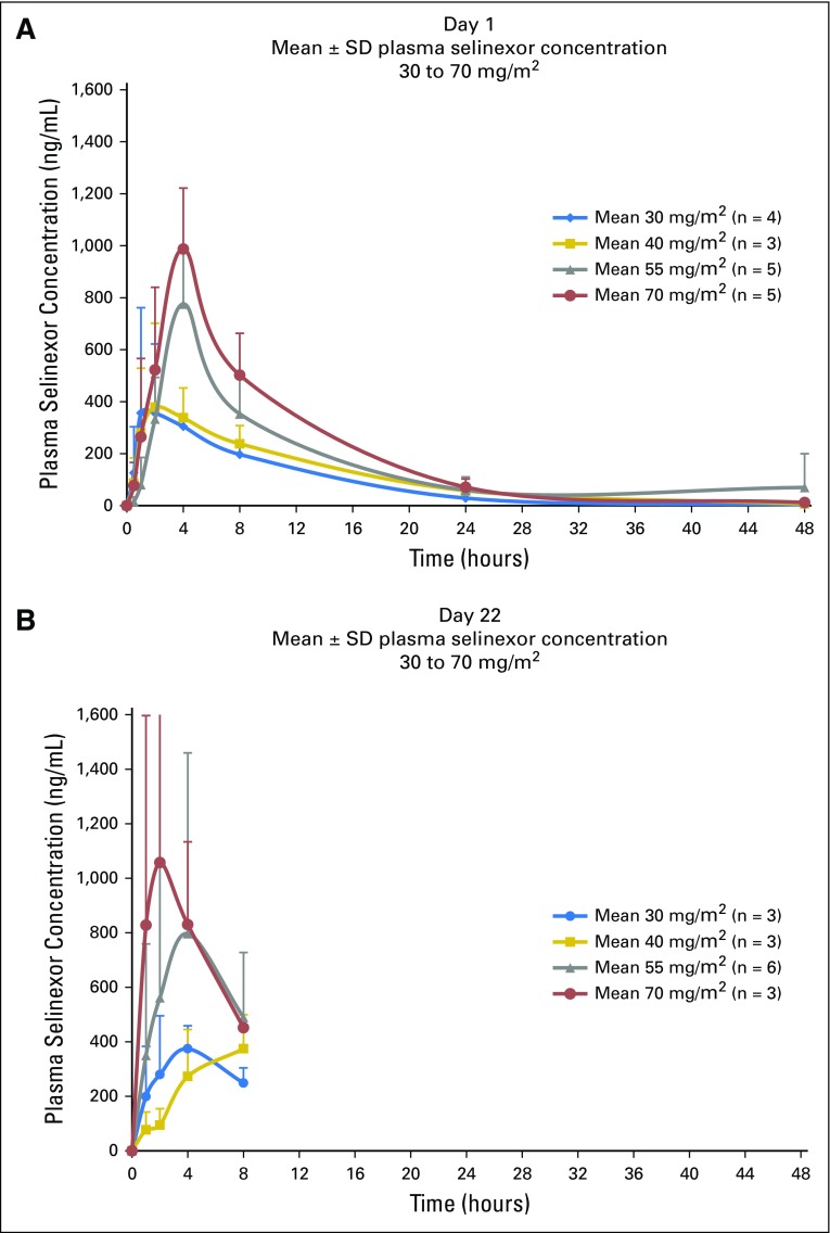 Fig 2.