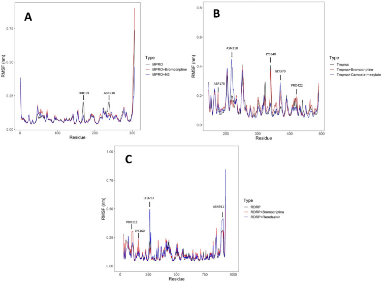 Fig. 12