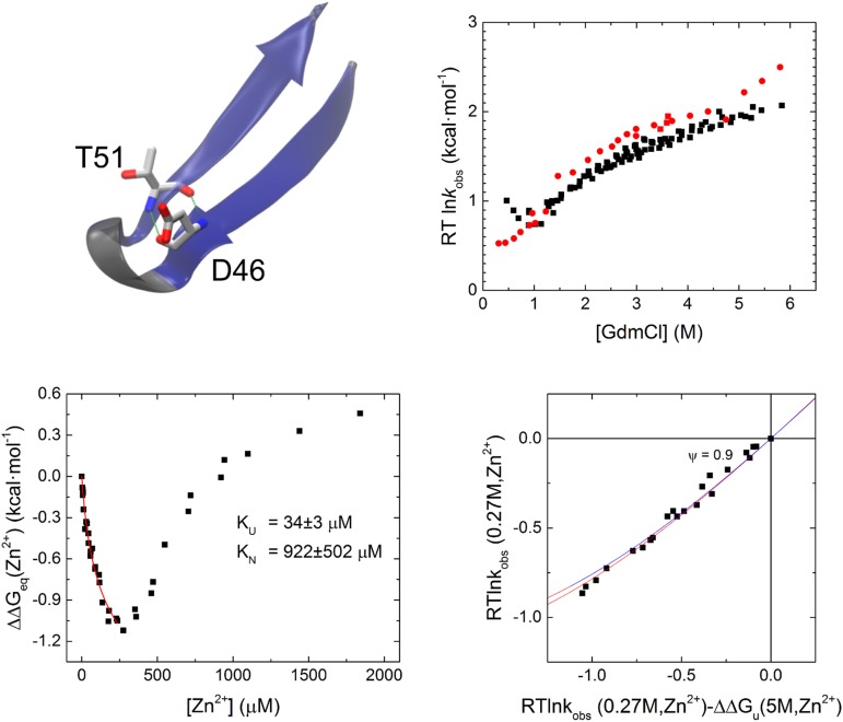 Fig. S2.