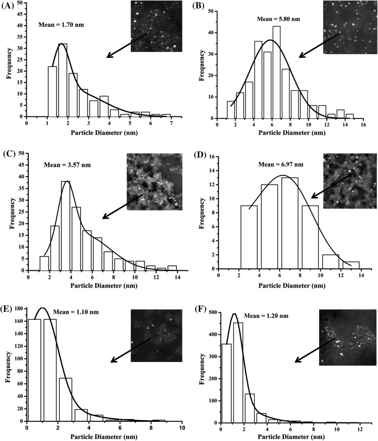 Fig. 4