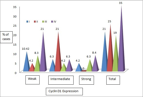 [Table/Fig-10]: