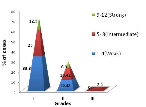 [Table/Fig-8]: