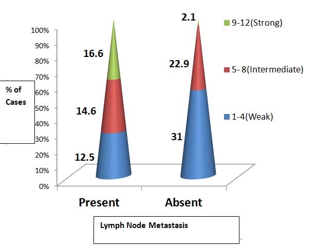 [Table/Fig-12]: